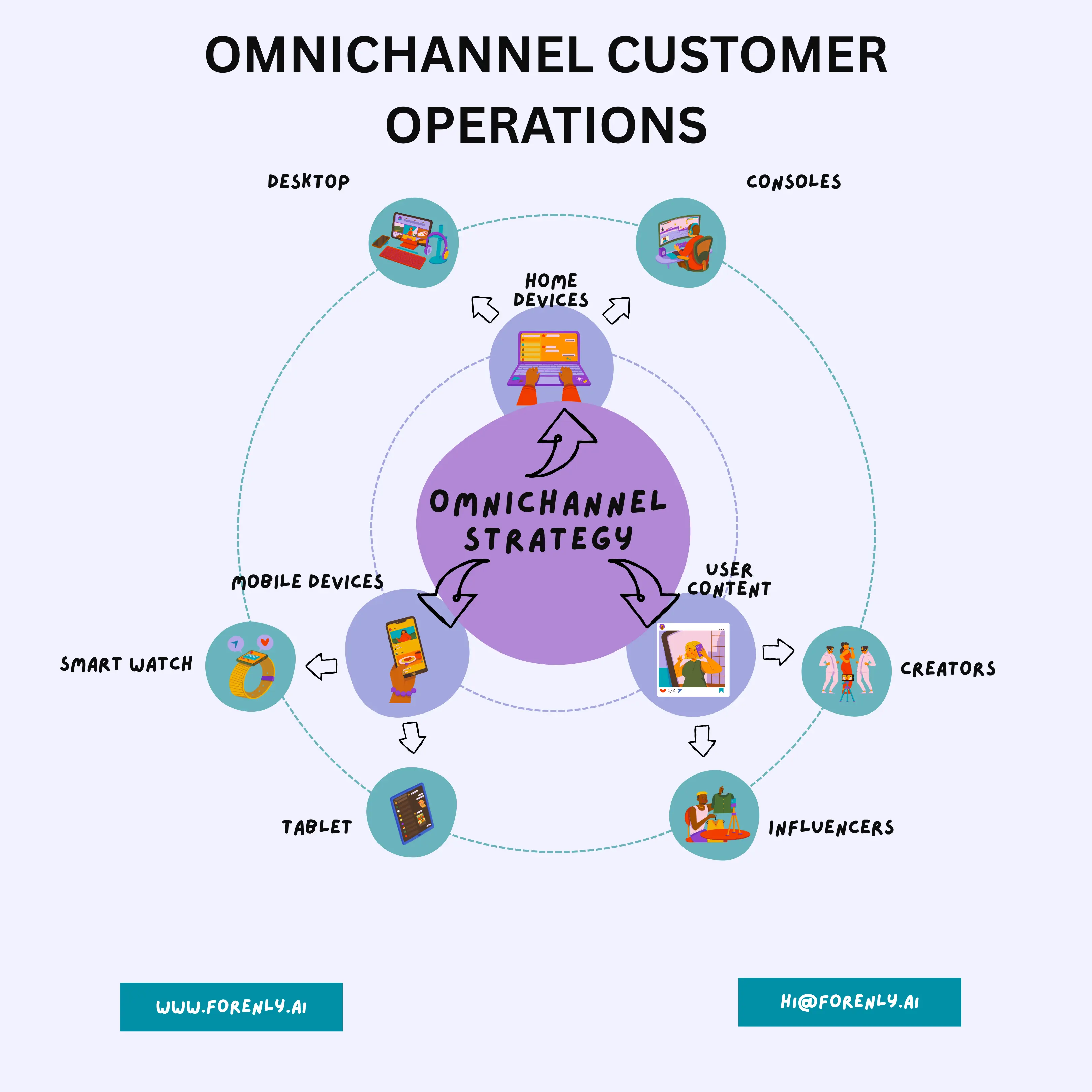 Omnichannel Operational Intelligence