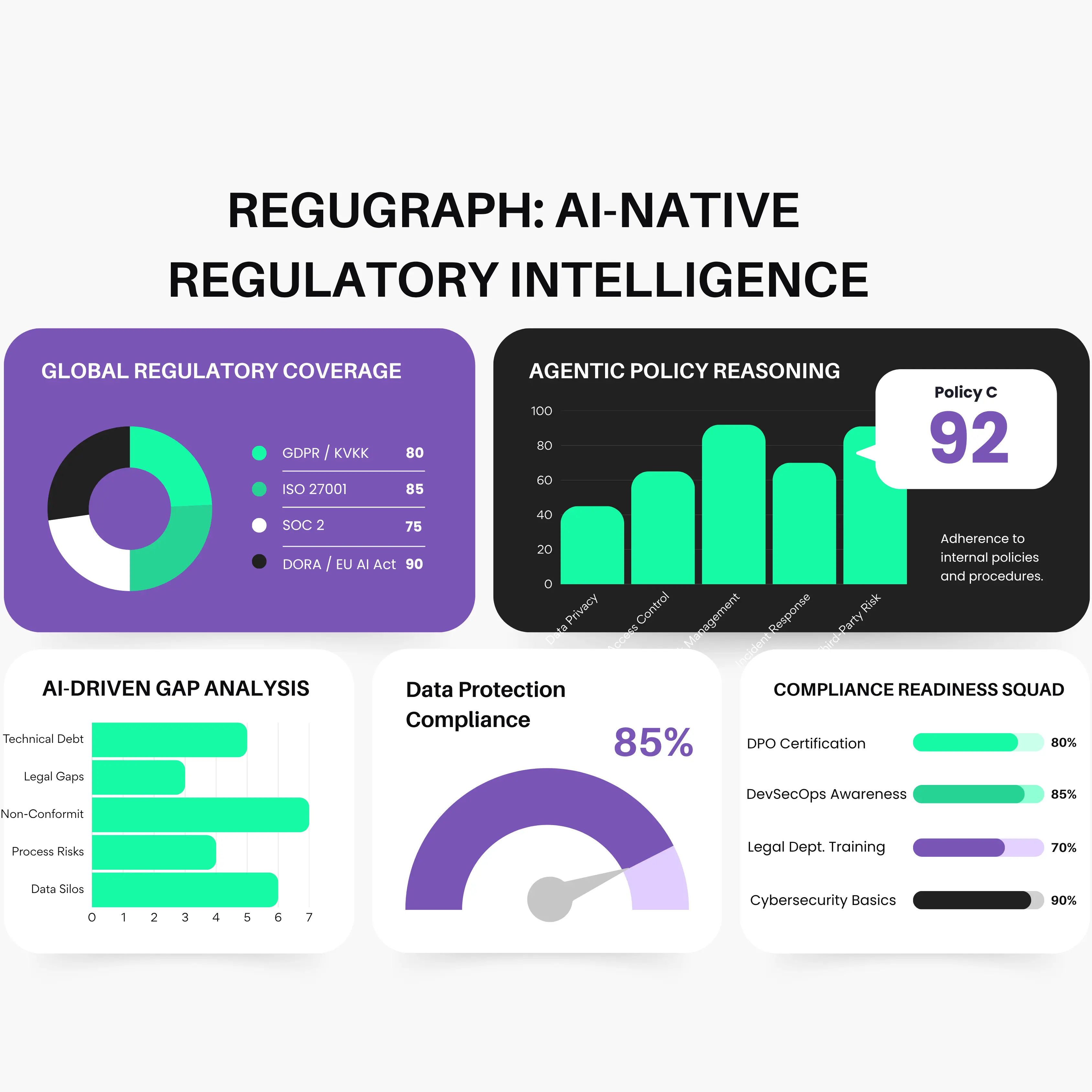 ReguGraph Compliance Platform