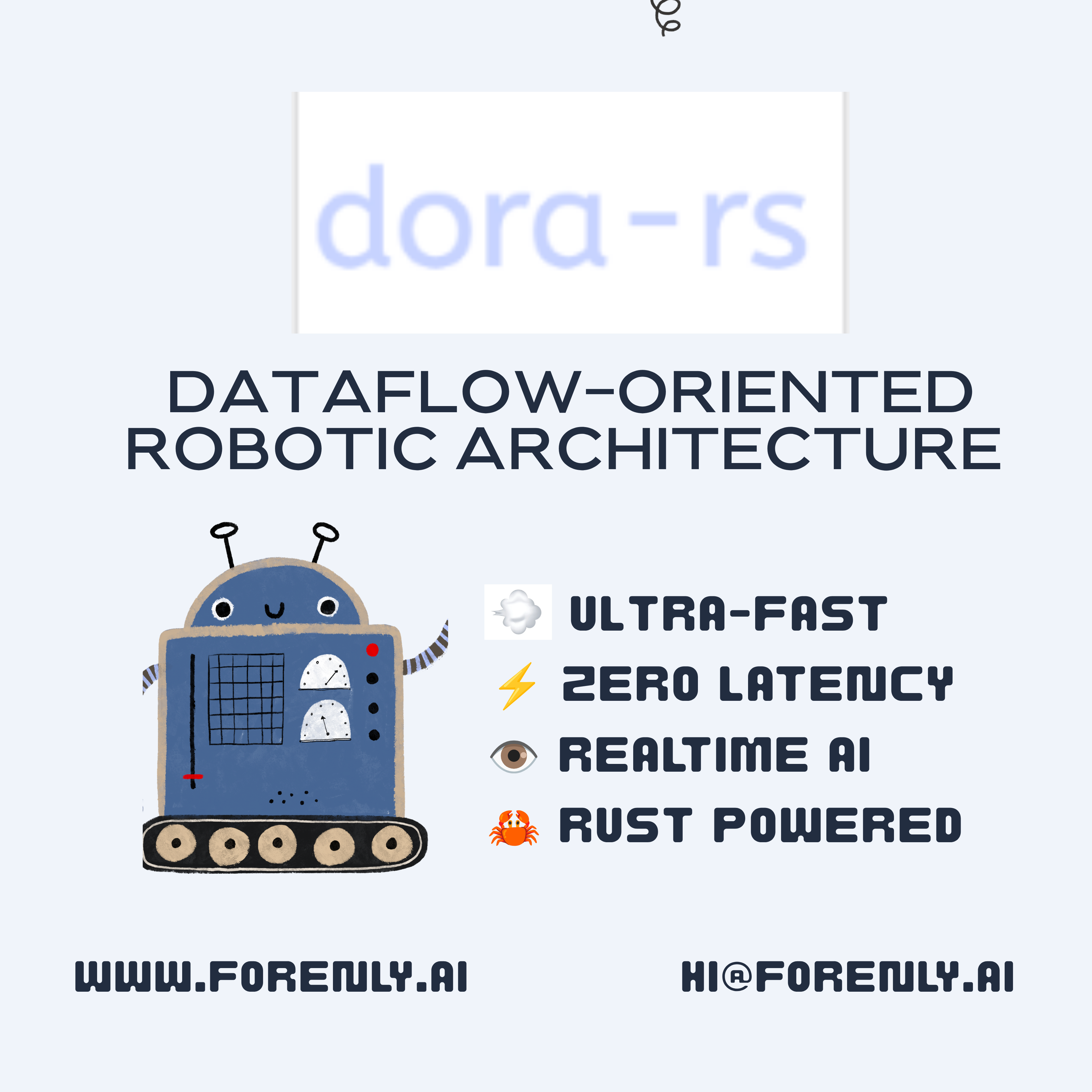 Robot Deployment