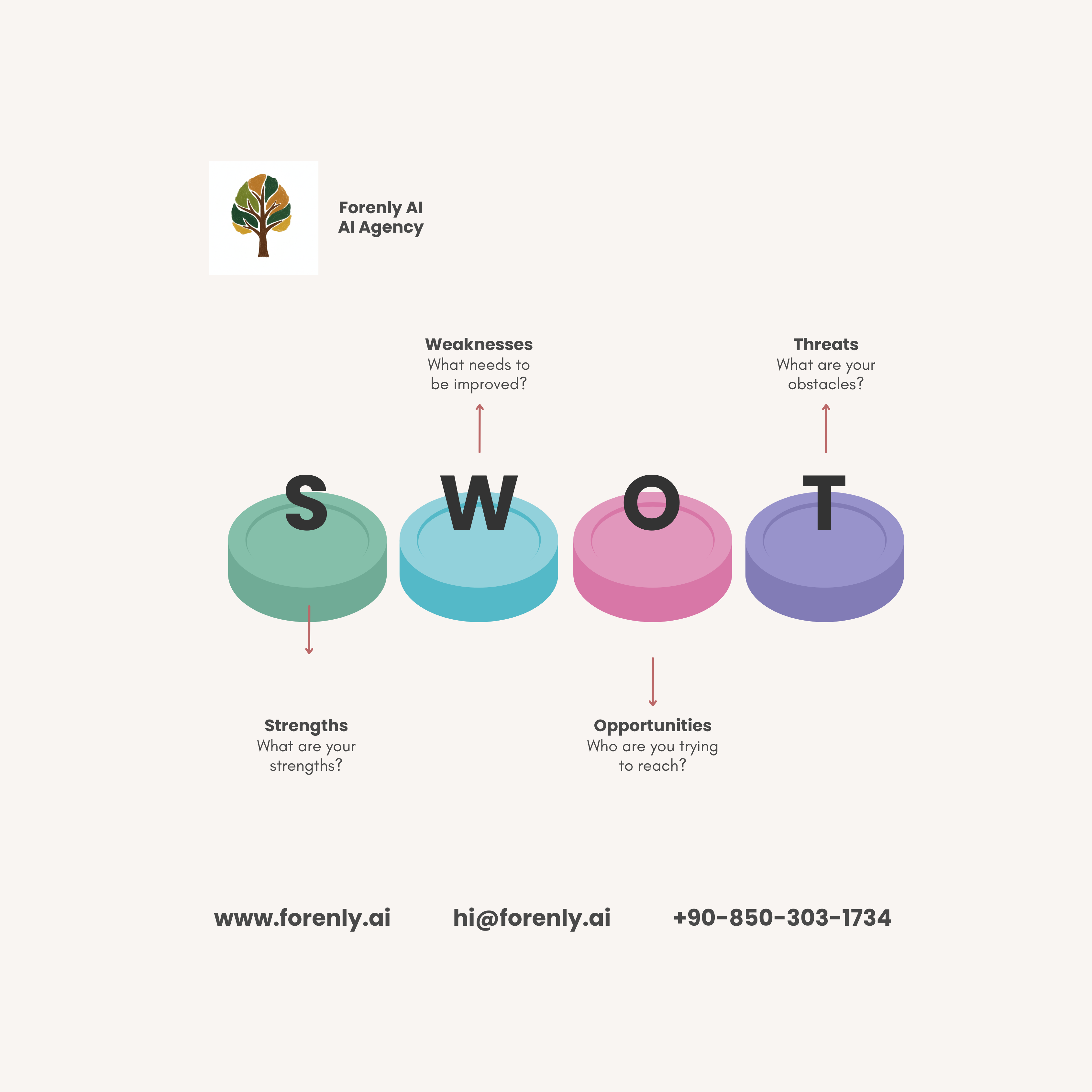 Humanoid Robot Investment: Strategic SWOT Analysis & Integration
